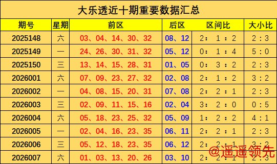 问鼎娱乐下载官网 008期胡亚楠大乐透预测奖号：精选5+2推荐