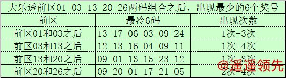 问鼎娱乐下载APP 008期文彬大乐透预测奖号：前区双胆参考