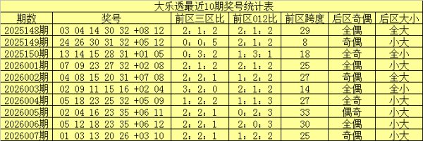 问鼎娱乐下载官网 008期舞昭大乐透预测奖号：012路走势分析