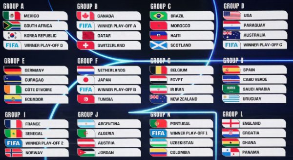 问鼎娱乐下载入口 2026世界杯分组抽签结果揭晓:法国挪威同组