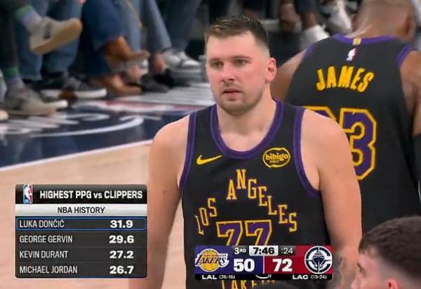 问鼎娱乐下载入口 东契奇打快船场均31.9分，快船队史上所有对手中得分第一